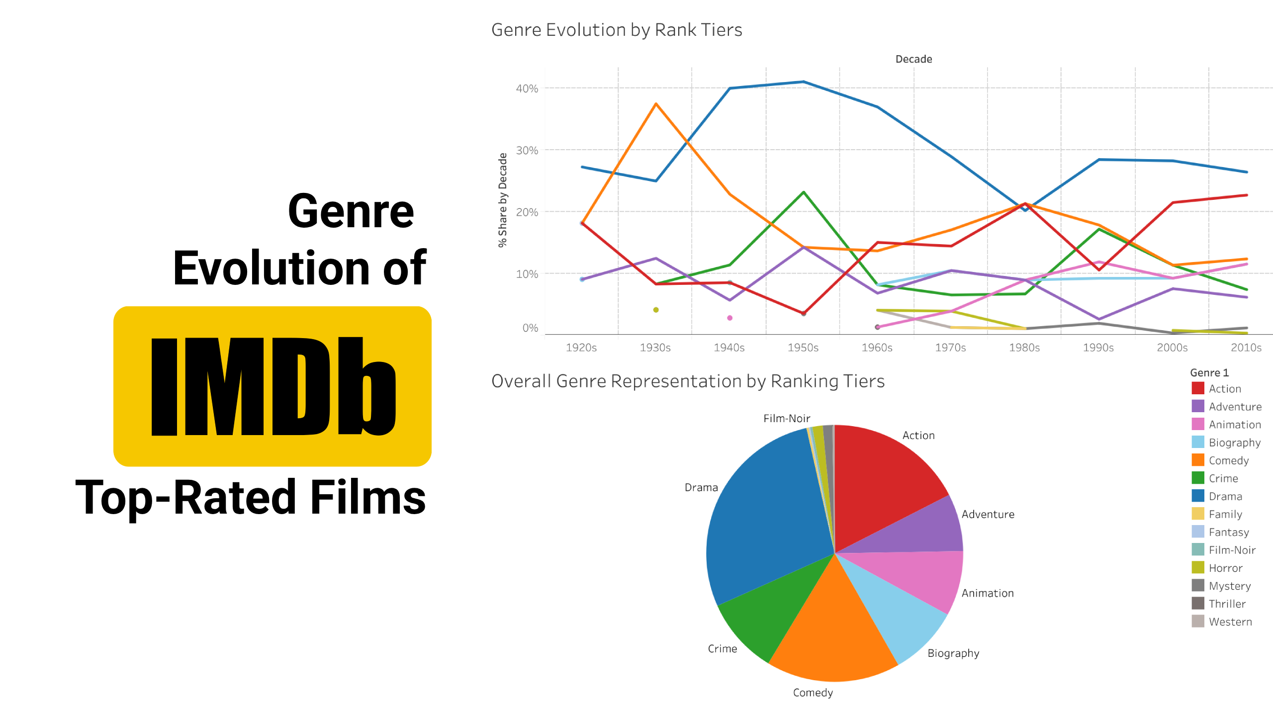 IMDb thumbnail